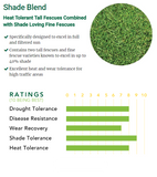 grass for shade ratings