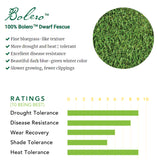 Bolero sod ratings