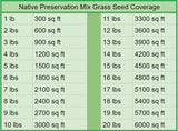 Native Preservation Mix Grass Seed