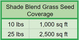 Shade Blend Fescue Seed for Grass Lawn