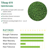 Tifway 419 Sod Ratings