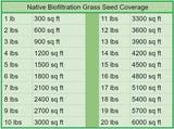 native grass seed delivery